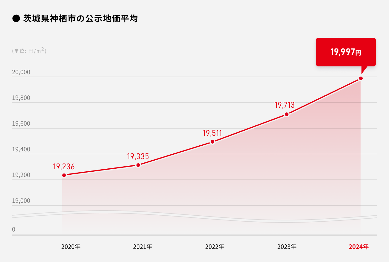 ソーシャルレンディング,クラウドファンディング,クラウドバンク