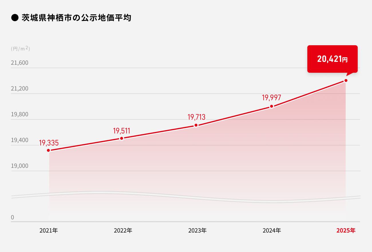 ソーシャルレンディング,クラウドファンディング,クラウドバンク