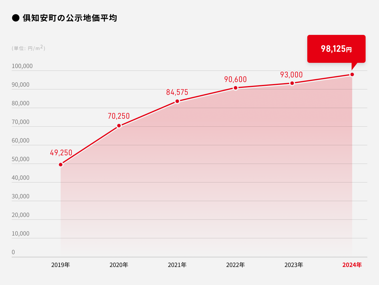 ソーシャルレンディング,クラウドファンディング,クラウドバンク