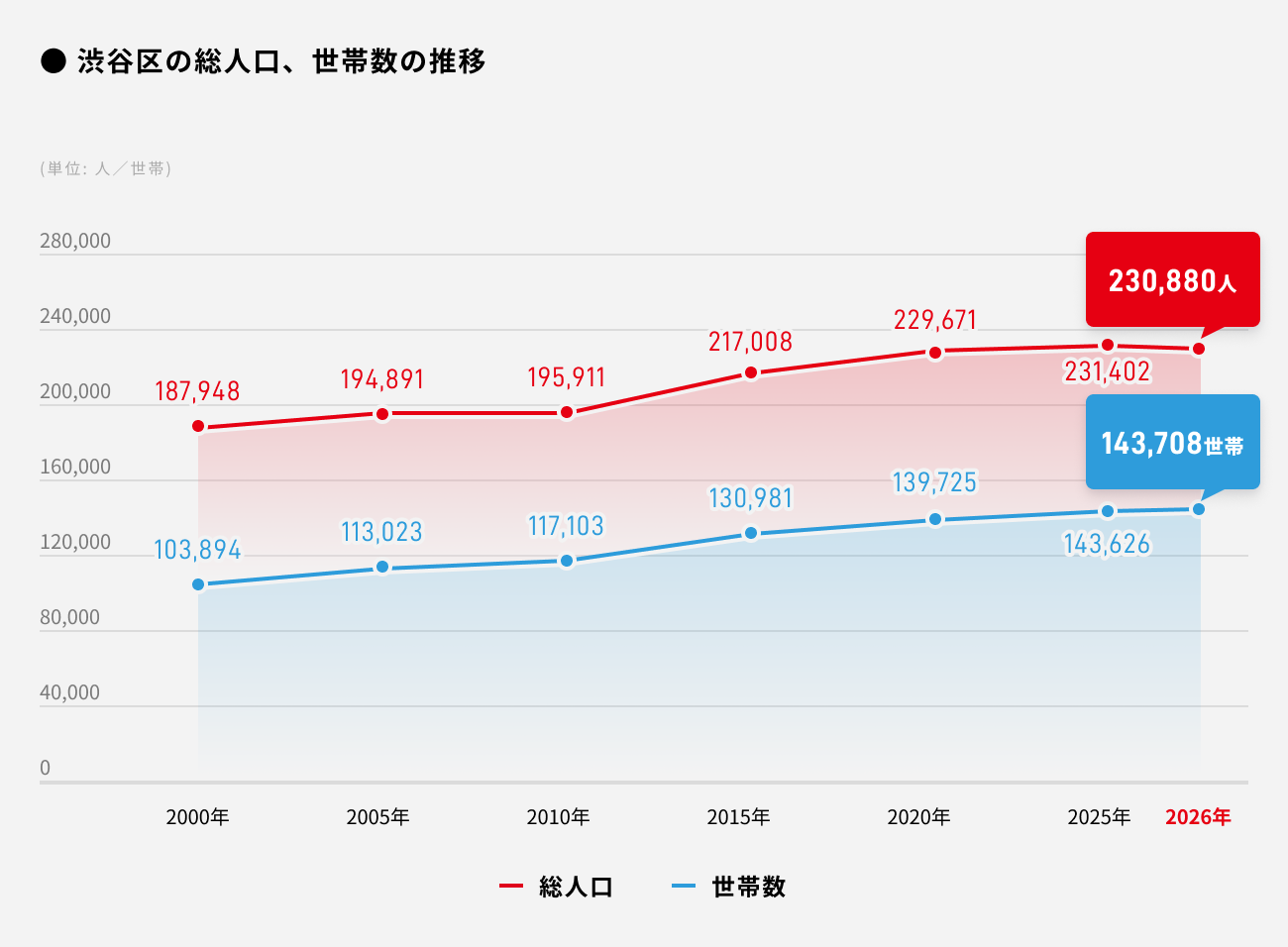 ソーシャルレンディング,クラウドファンディング,クラウドバンク