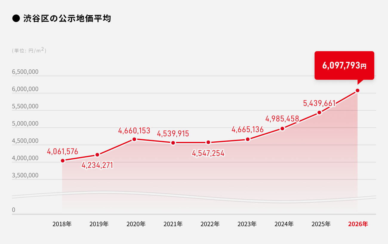 ソーシャルレンディング,クラウドファンディング,クラウドバンク