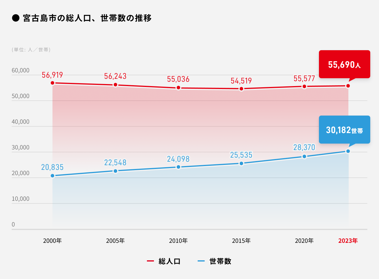 ソーシャルレンディング,クラウドファンディング,クラウドバンク