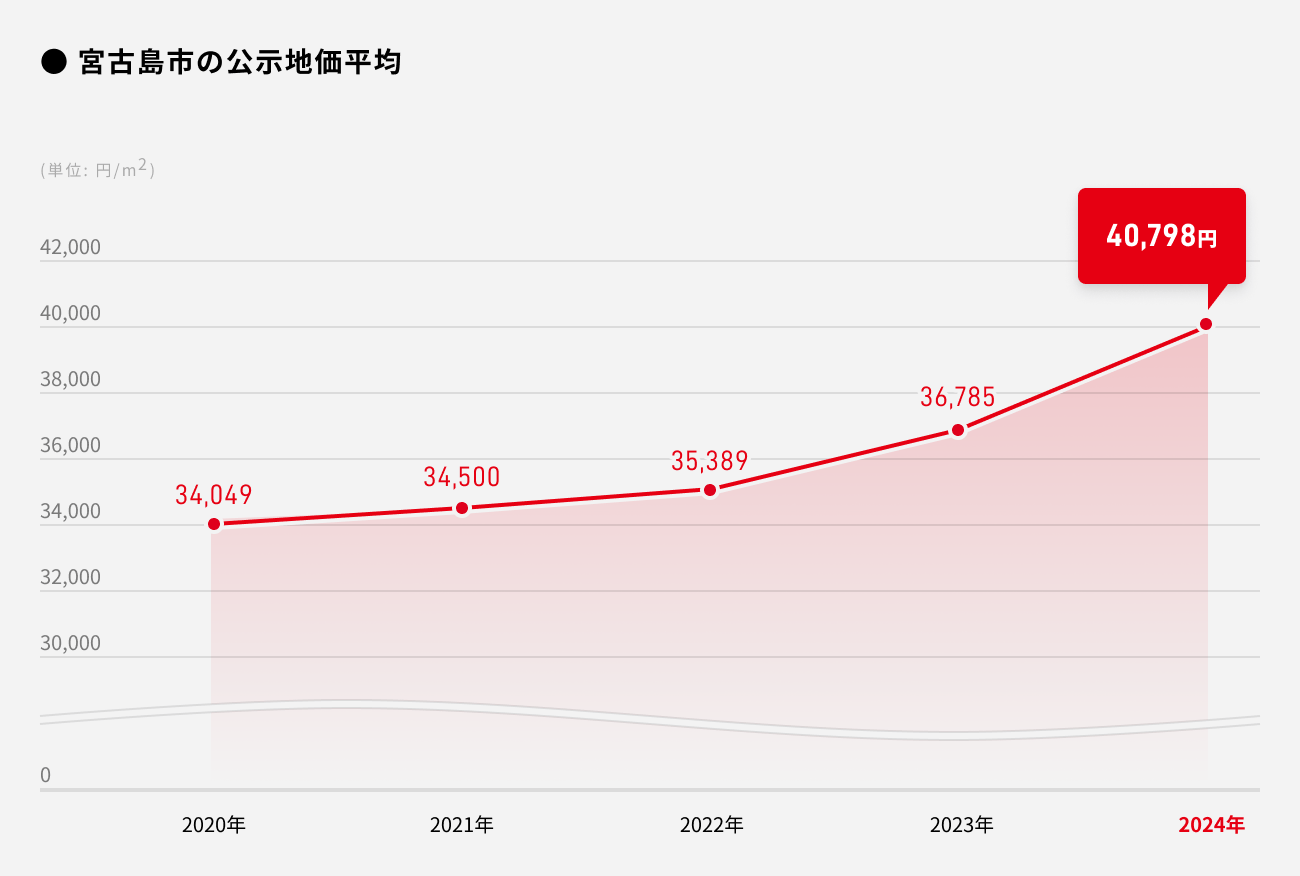 ソーシャルレンディング,クラウドファンディング,クラウドバンク