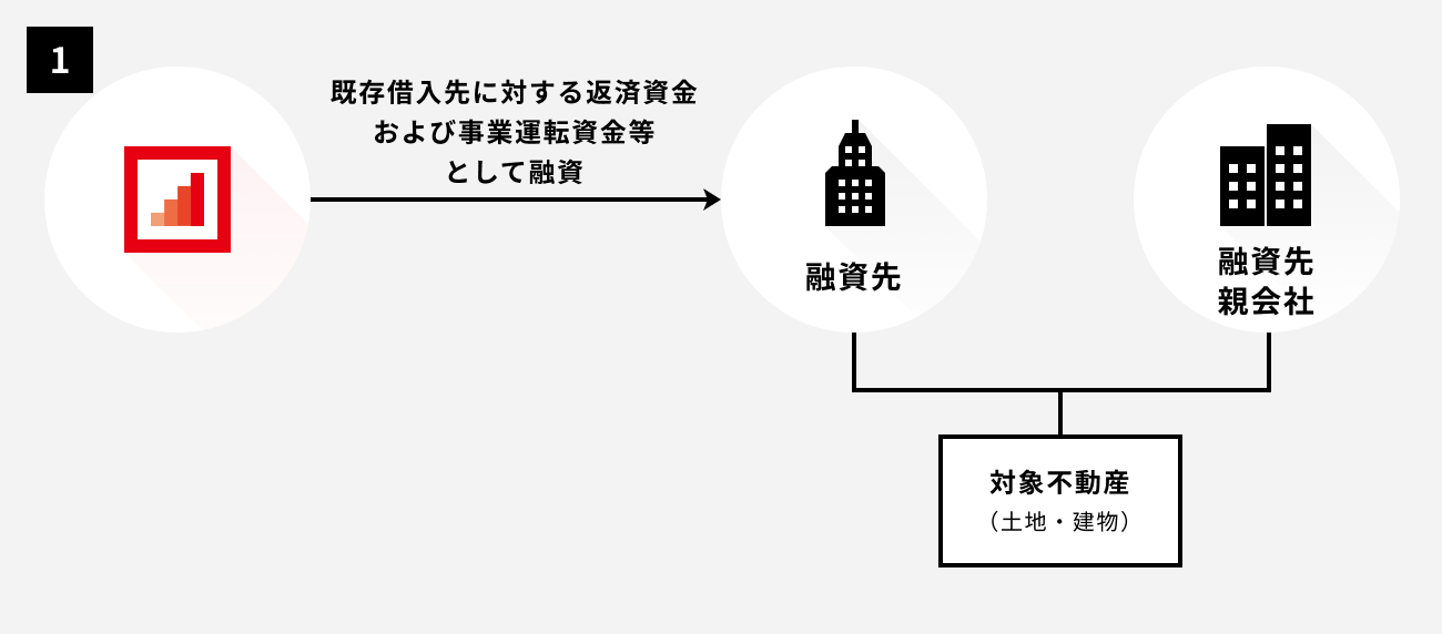 ソーシャルレンディング,クラウドファンディング,クラウドバンク