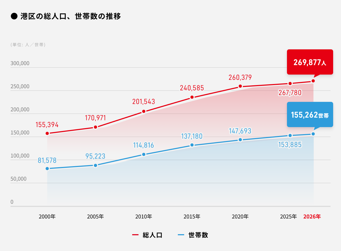 ソーシャルレンディング,クラウドファンディング,クラウドバンク