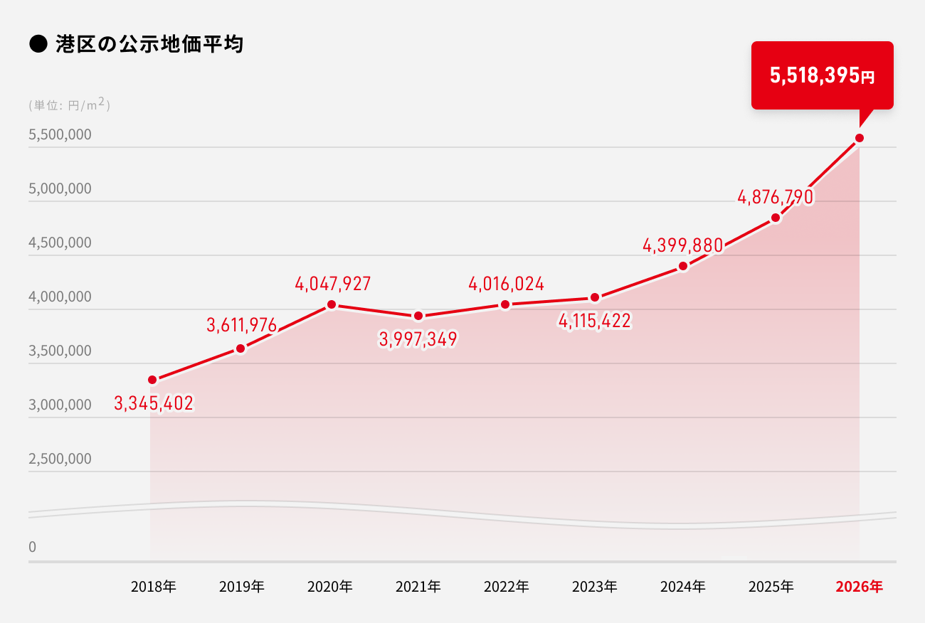 ソーシャルレンディング,クラウドファンディング,クラウドバンク