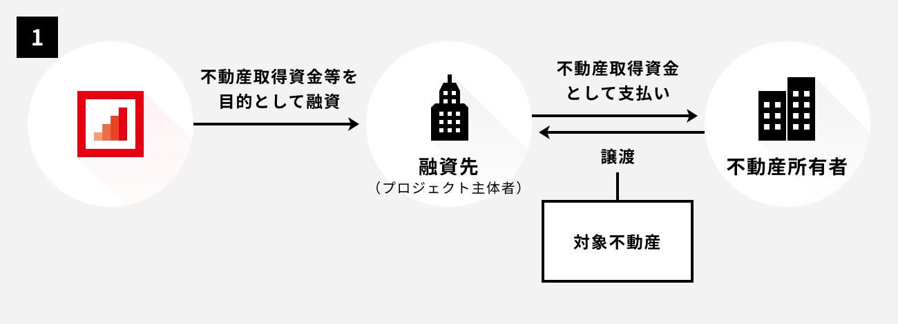 ソーシャルレンディング,クラウドファンディング,クラウドバンク