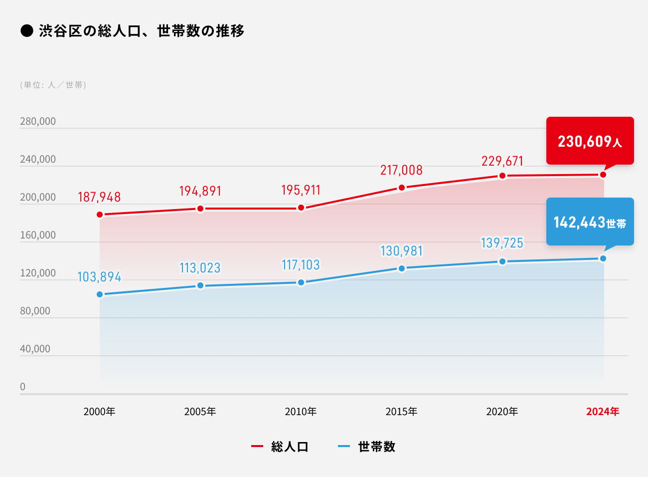 ソーシャルレンディング,クラウドファンディング,クラウドバンク