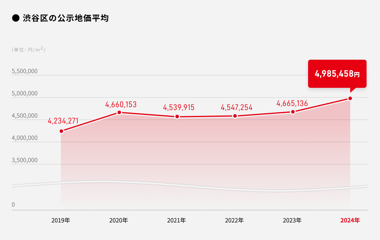 ソーシャルレンディング,クラウドファンディング,クラウドバンク