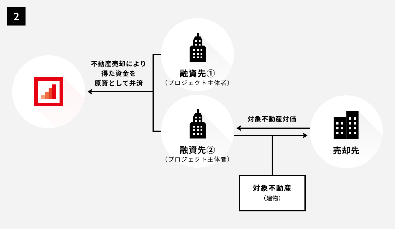 ソーシャルレンディング,クラウドファンディング,クラウドバンク