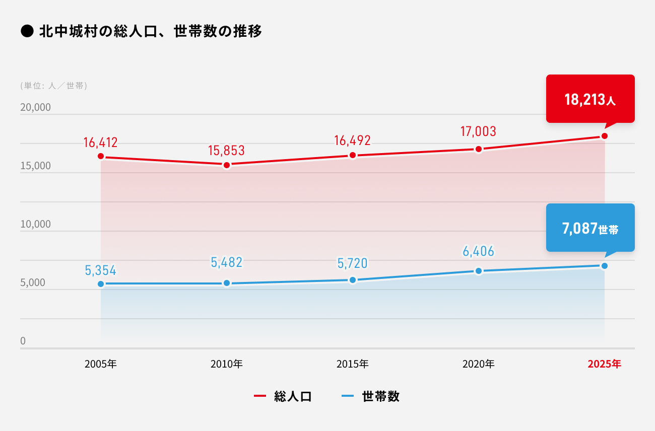 ソーシャルレンディング,クラウドファンディング,クラウドバンク