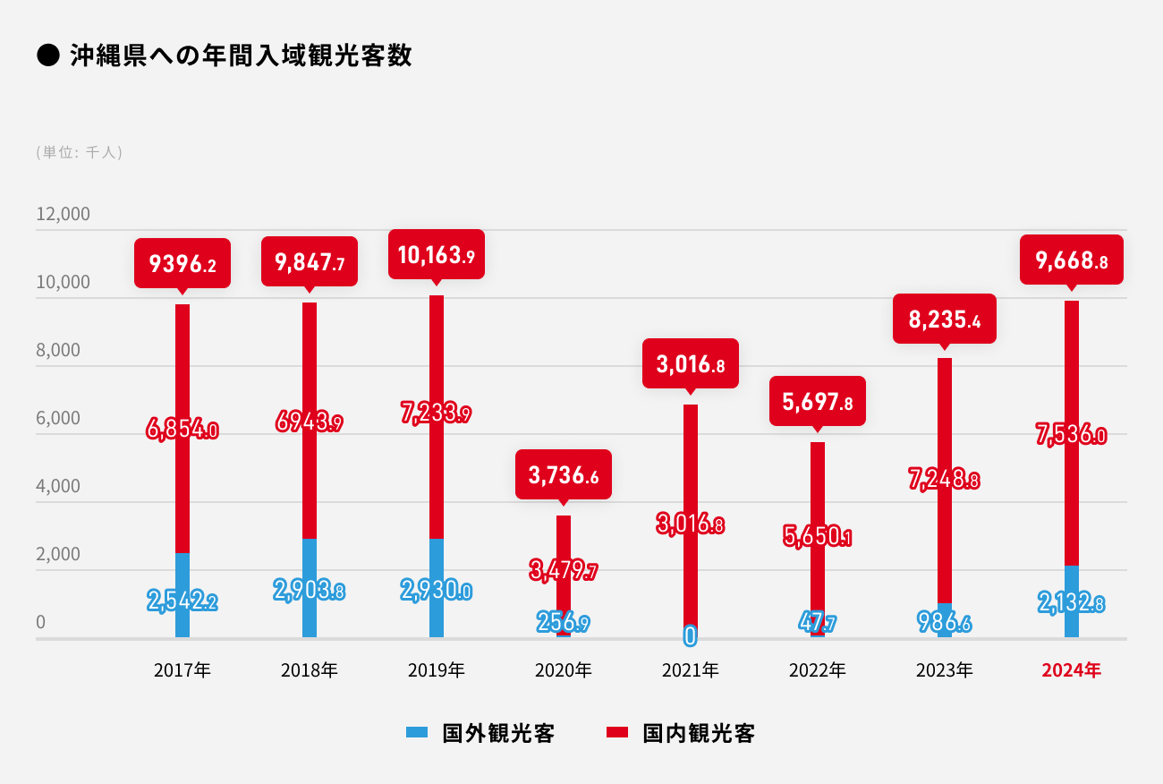 ソーシャルレンディング,クラウドファンディング,クラウドバンク