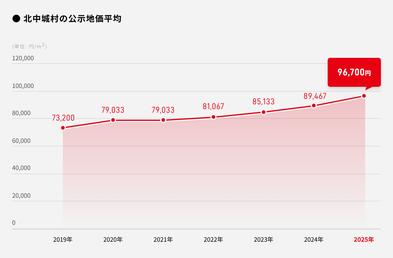 ソーシャルレンディング,クラウドファンディング,クラウドバンク
