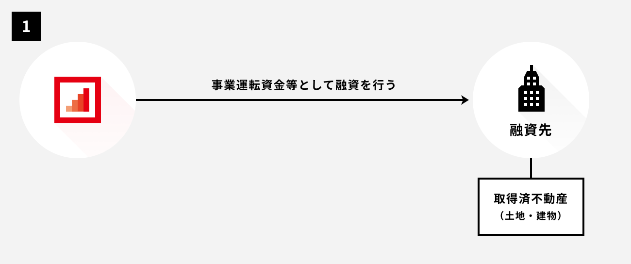 ソーシャルレンディング,クラウドファンディング,クラウドバンク