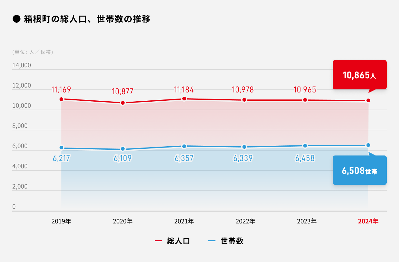 ソーシャルレンディング,クラウドファンディング,クラウドバンク