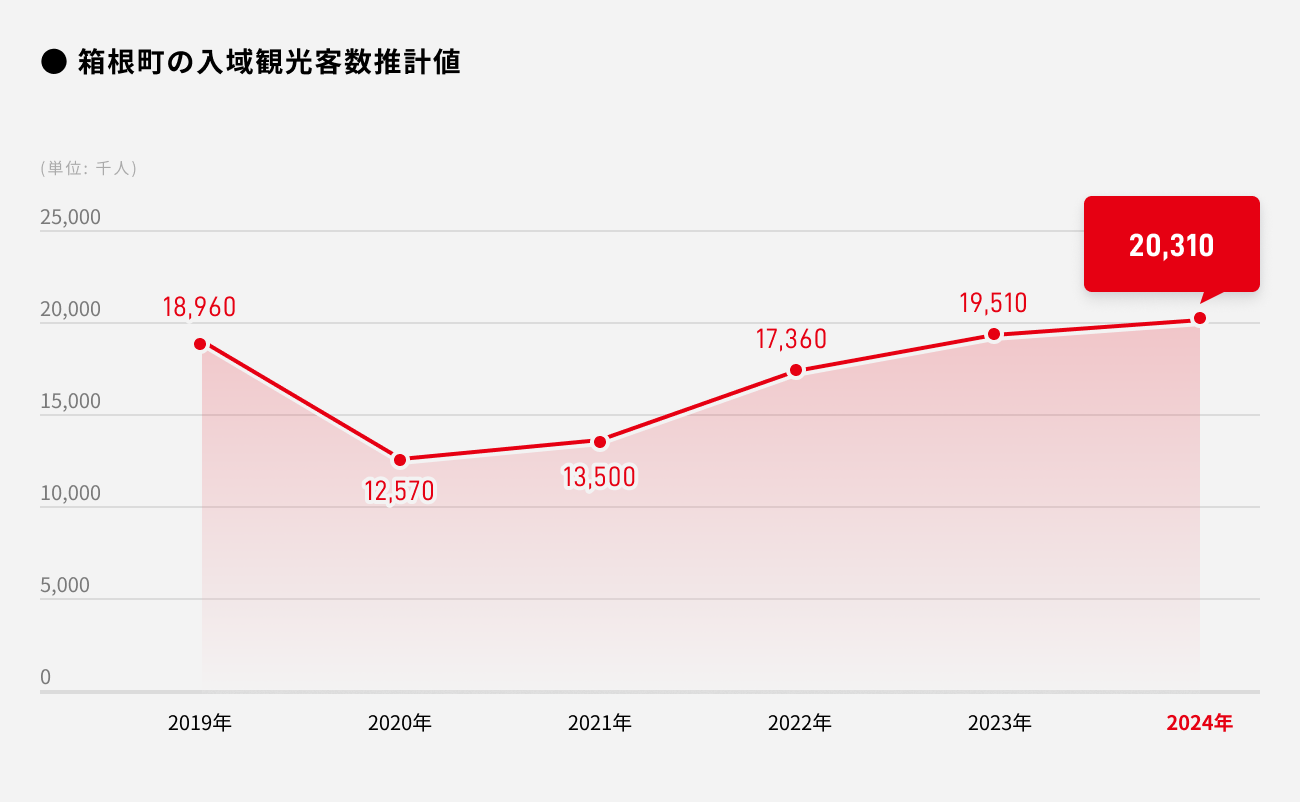 ソーシャルレンディング,クラウドファンディング,クラウドバンク
