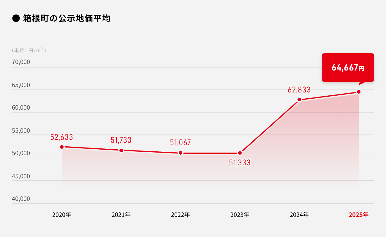 ソーシャルレンディング,クラウドファンディング,クラウドバンク