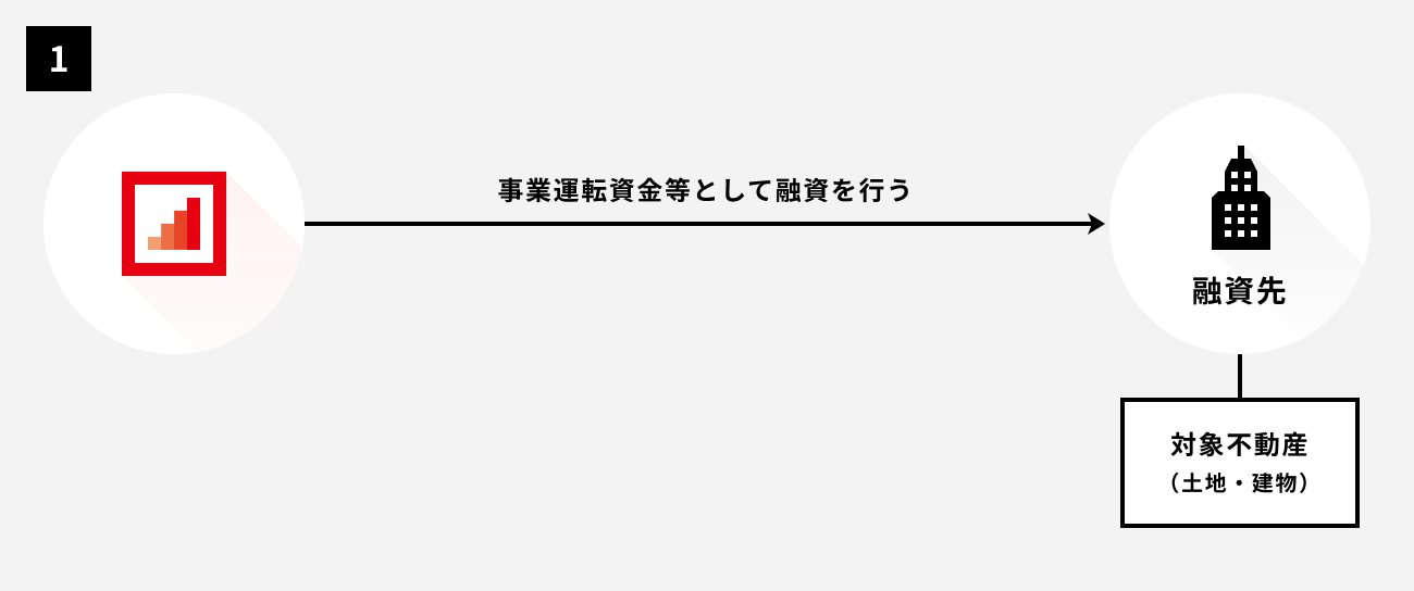 ソーシャルレンディング,クラウドファンディング,クラウドバンク