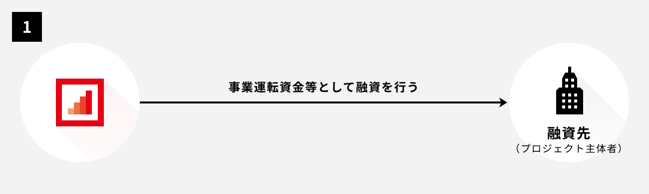 ソーシャルレンディング,クラウドファンディング,クラウドバンク