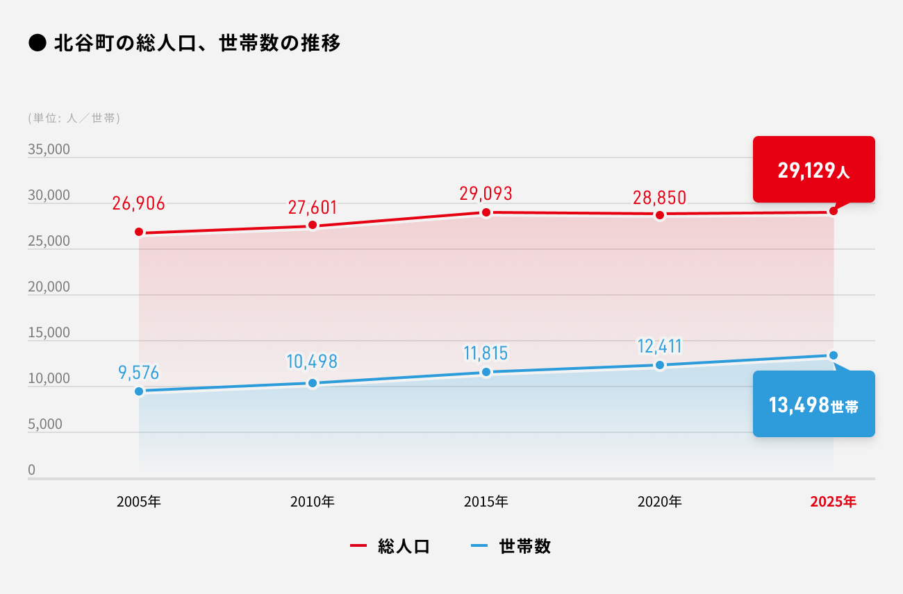 ソーシャルレンディング,クラウドファンディング,クラウドバンク