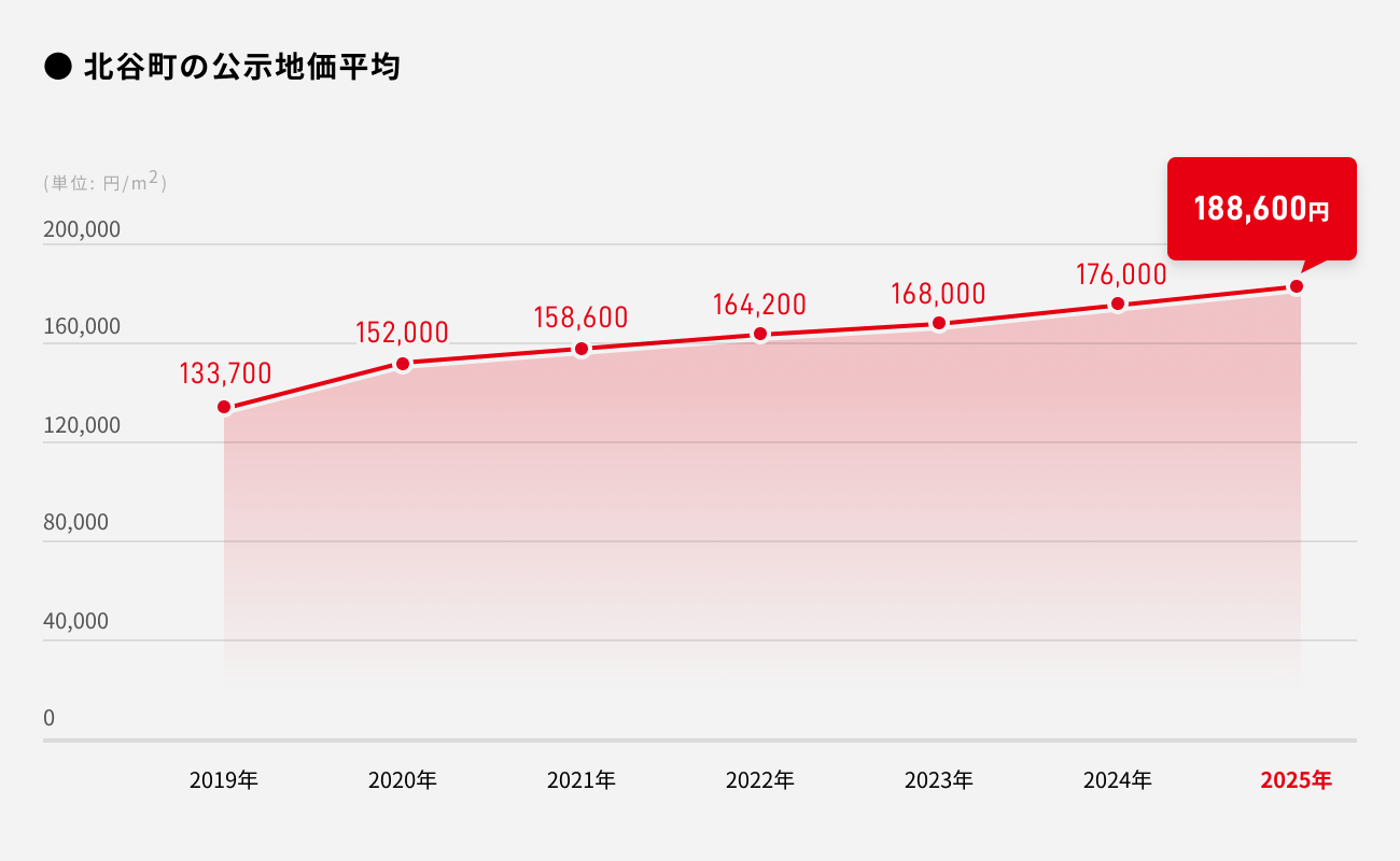 ソーシャルレンディング,クラウドファンディング,クラウドバンク