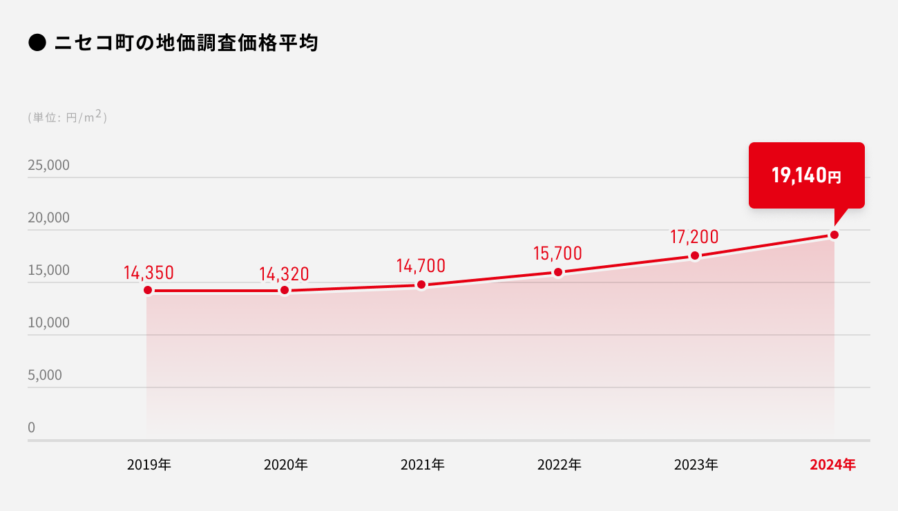 ソーシャルレンディング,クラウドファンディング,クラウドバンク
