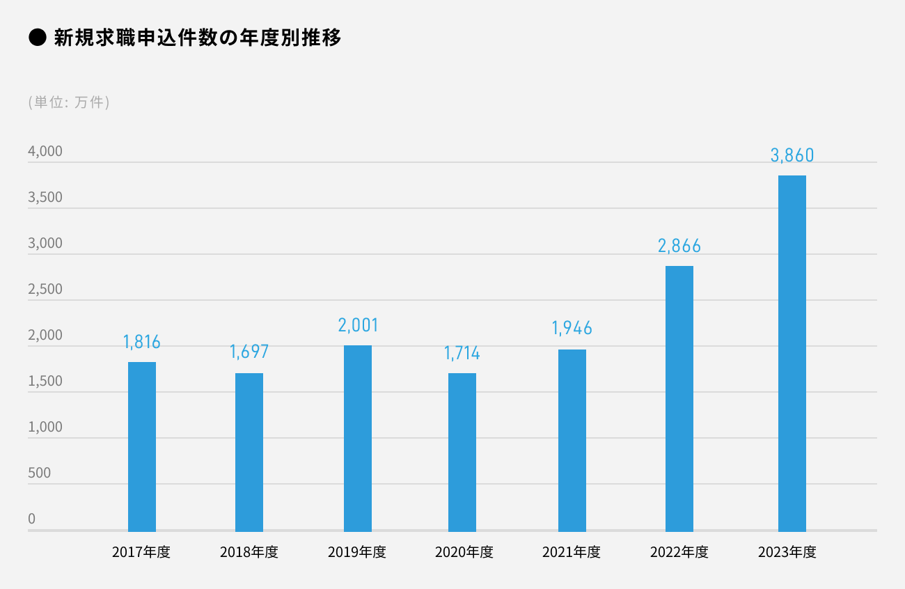 ソーシャルレンディング,クラウドファンディング,クラウドバンク
