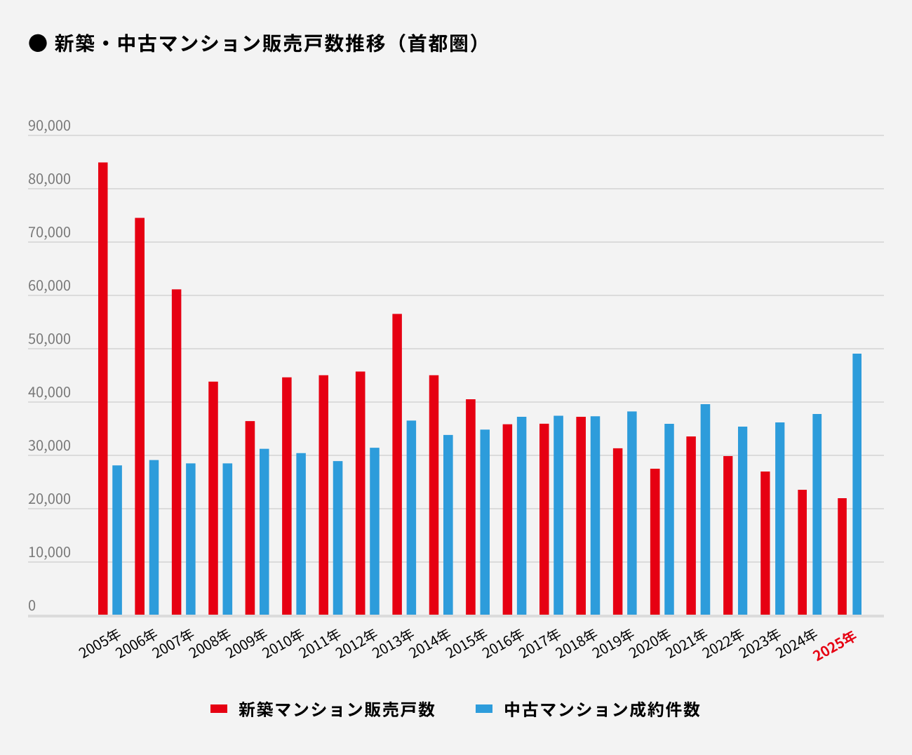 ソーシャルレンディング,クラウドファンディング,クラウドバンク
