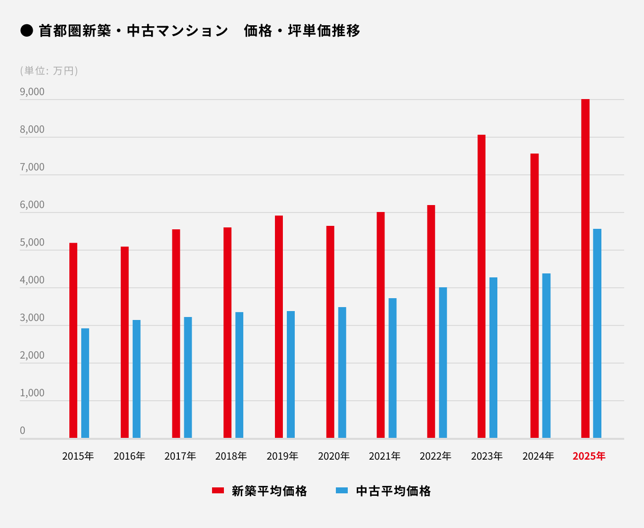 ソーシャルレンディング,クラウドファンディング,クラウドバンク