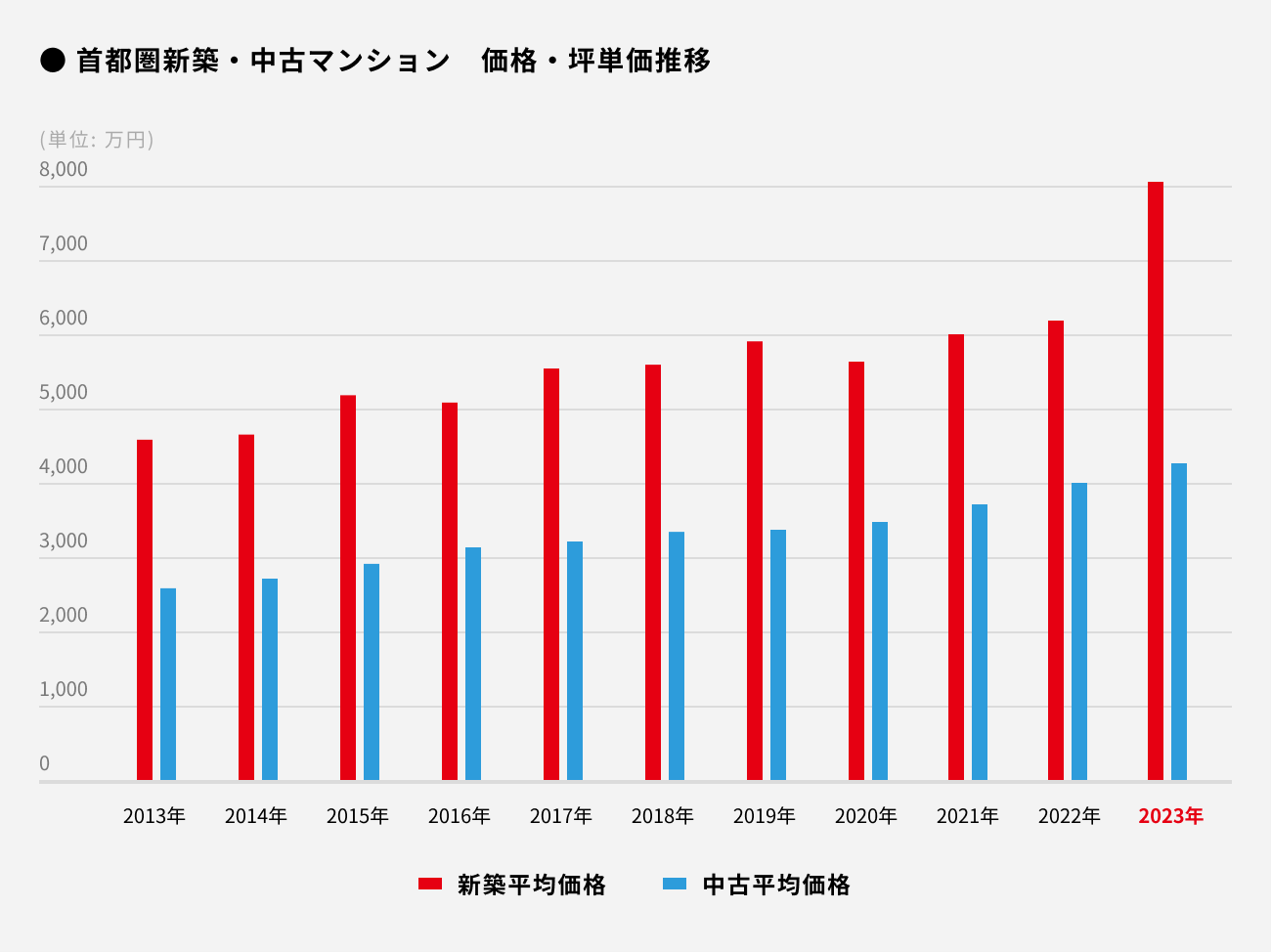 ソーシャルレンディング,クラウドファンディング,クラウドバンク