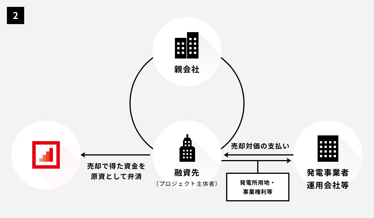 ソーシャルレンディング,クラウドファンディング,クラウドバンク