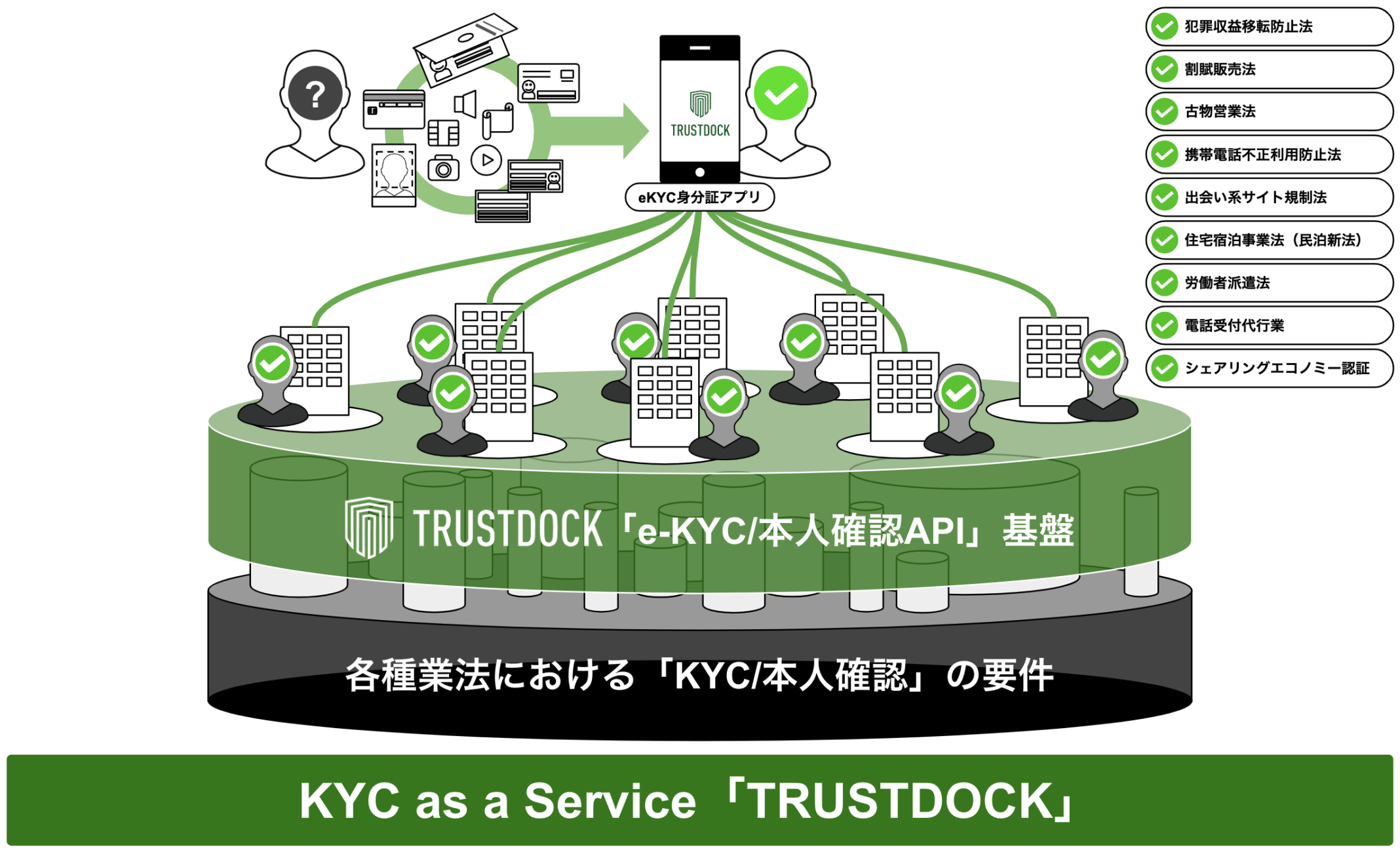 最新情報