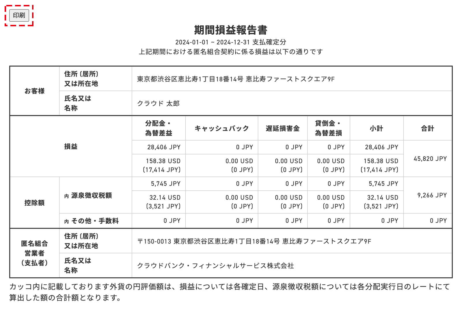 ソーシャルレンディング,クラウドファンディング,クラウドバンク